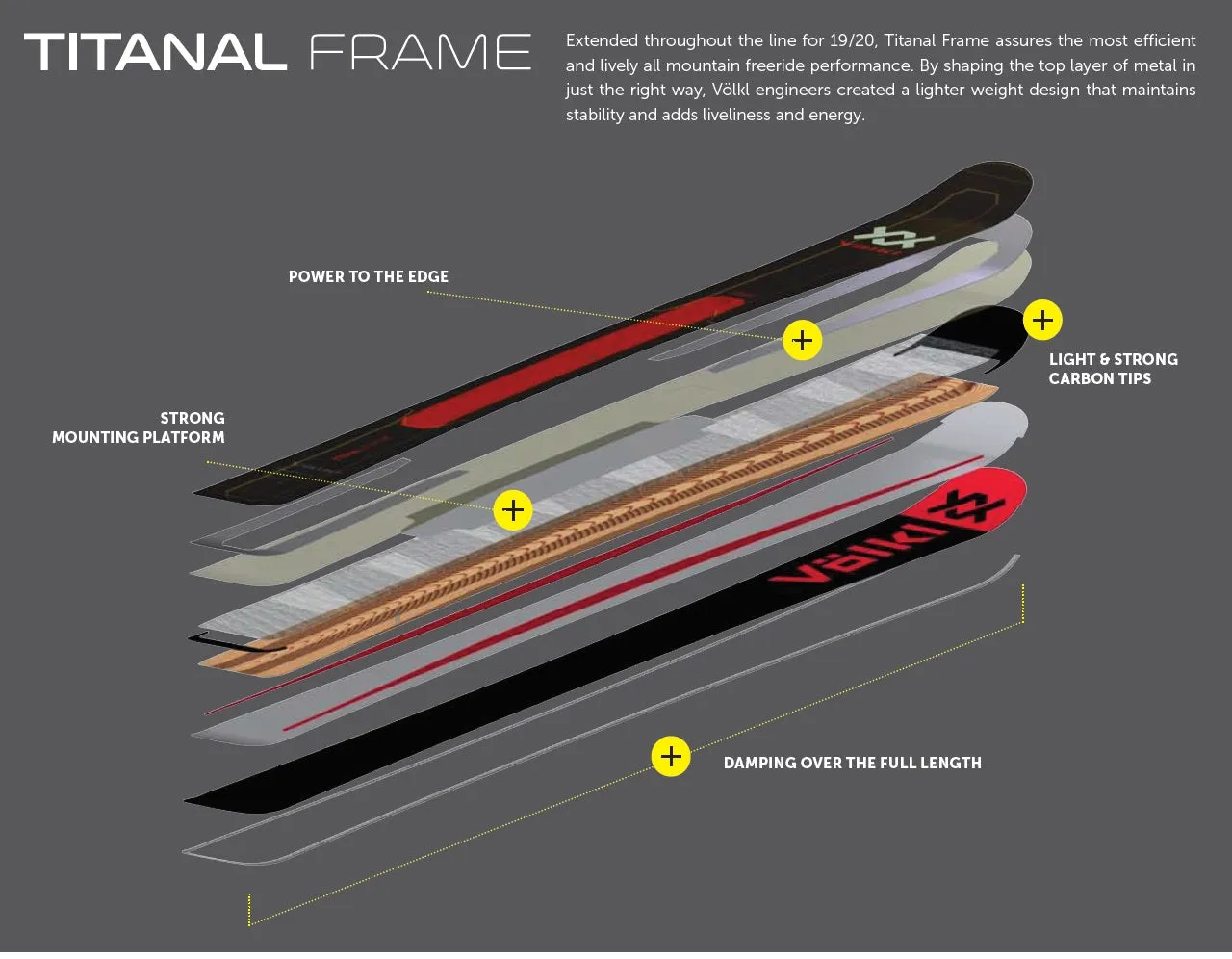 2020 VOLKL Secret 102 ladies snow skis