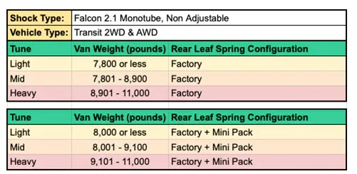 STAGE 1 TOPO 2.0 SYSTEM - TRANSIT AWD (2020  SINGLE OR DUAL REAR WHEEL)