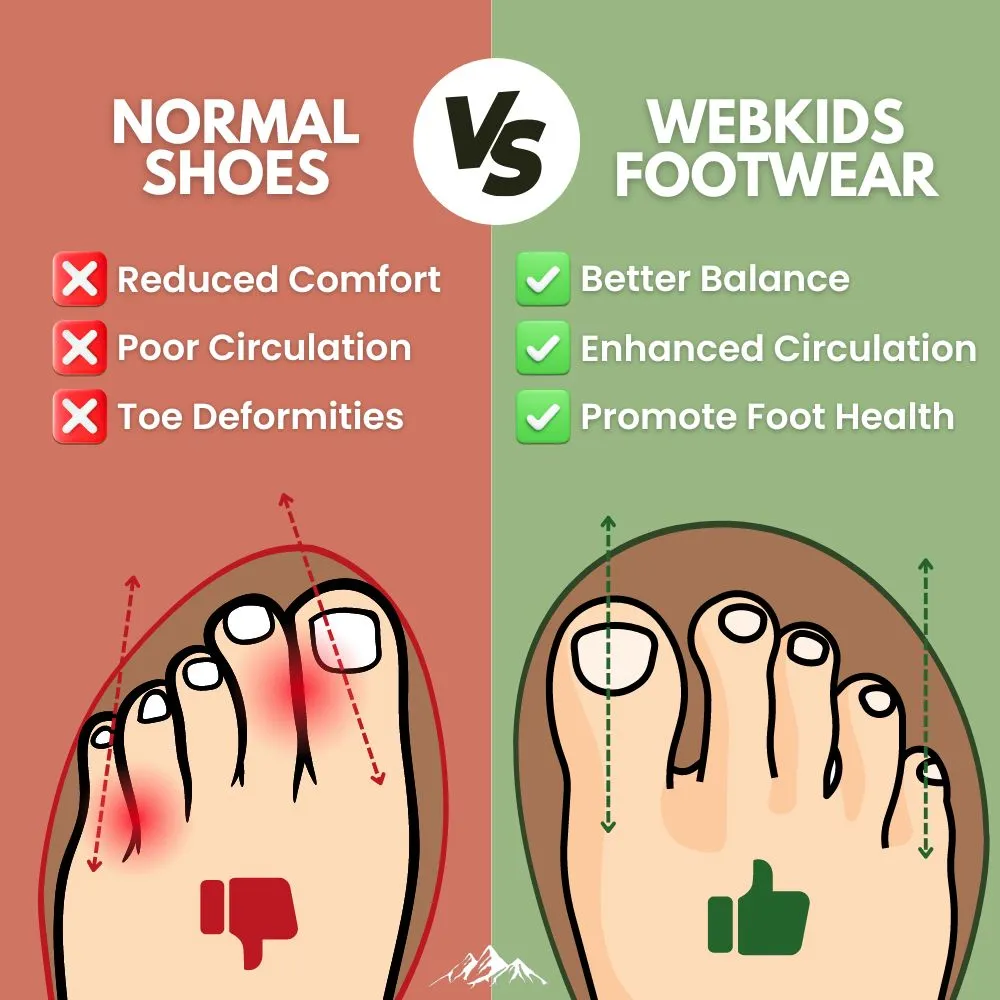 WebKids Barefoot Shoes - Quick Dry Barefoot Shoes For Kids